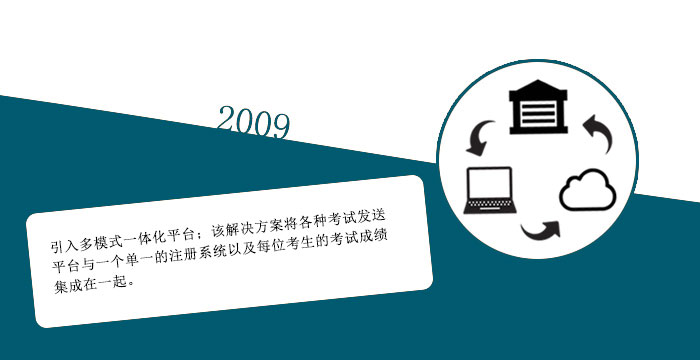 2009: 引入多模式一体化平台；该解决方案将各种考试发送平台与一个单一的注册系统以及每位考生的考试成绩集成在一起。